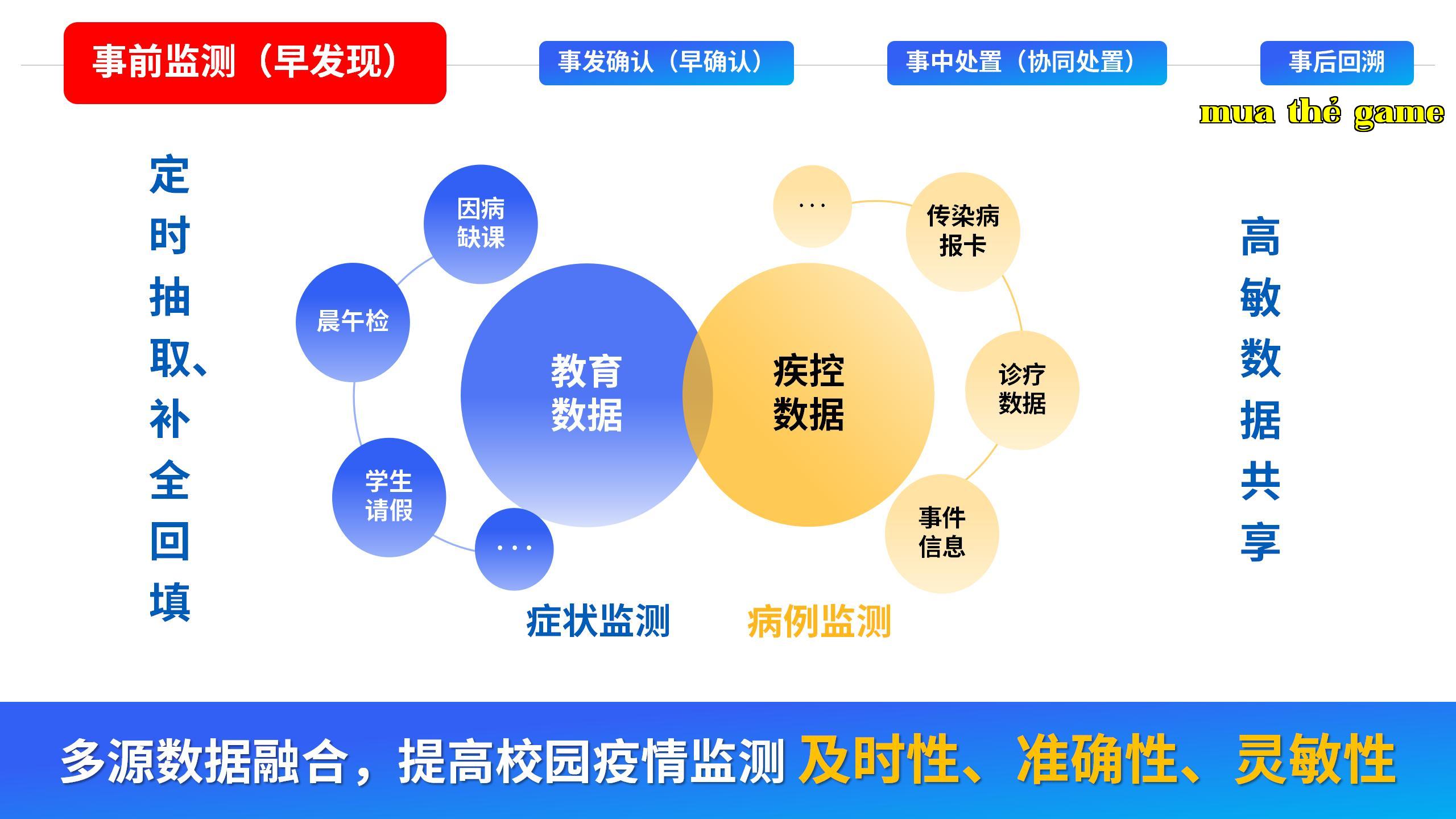 Nhưng không phát hiện không có nghĩa là không có vấn đề, ngược lại, do bị che giấu mà dẫn đến lây lan và bùng phát dịch bệnh